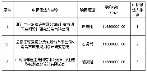 景德鎮(zhèn)市中渡口古碼頭公共停車場項目設(shè)計采購施工總承包中標排序公示