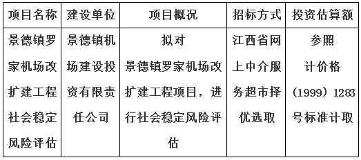 景德鎮(zhèn)羅家機(jī)場改擴(kuò)建工程社會穩(wěn)定風(fēng)險(xiǎn)評估計(jì)劃公告