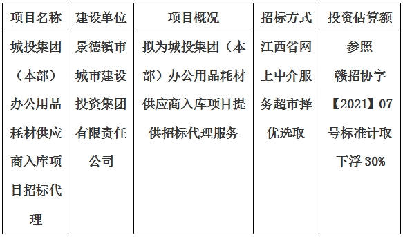 城投集團(tuán)（本部）辦公用品耗材供應(yīng)商入庫(kù)項(xiàng)目招標(biāo)代理計(jì)劃公告