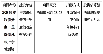 景德鎮市206國道西側景南三里南側地塊一、206國道西側景南三里南側地塊二、206國道西側景南三里南側地塊三、光明大道南側景興大道西側地塊、新村北路北側原財政局地塊、洪源鎮政府北側規劃路西側地塊宗地測繪項目計劃公告