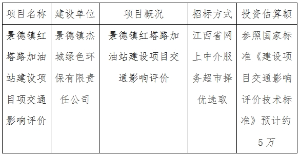 景德鎮(zhèn)紅塔路加油站建設(shè)項(xiàng)目交通影響評價(jià)計(jì)劃公告
