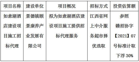 如意湖酒店建設(shè)項(xiàng)目施工招標(biāo)代理計(jì)劃公告