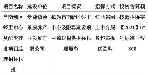 昌南新區鄰里中心及配套建設項目監理招標代理計劃公告
