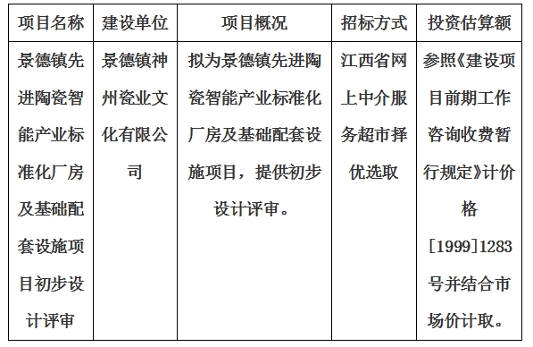 景德鎮先進陶瓷智能產業標準化廠房及基礎配套設施項目初步設計評審計劃公告