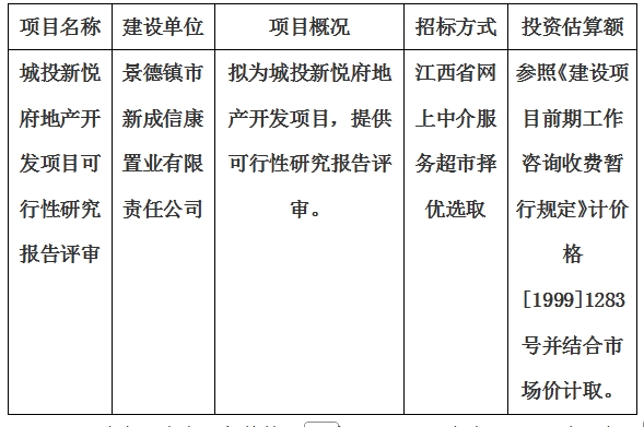 城投新悅府地產開發項目可行性研究報告評審計劃公告