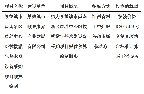景德鎮市昌南新區康養中心醫技樓燃氣熱水器設備采購項目預算編制計劃公告
