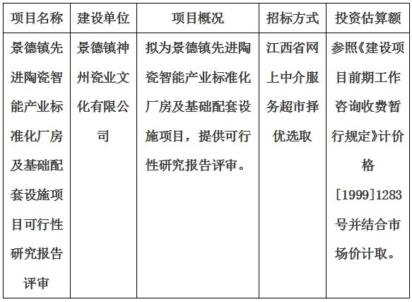 景德鎮先進陶瓷智能產業標準化廠房及基礎配套設施項目可行性研究報告評審計劃公告