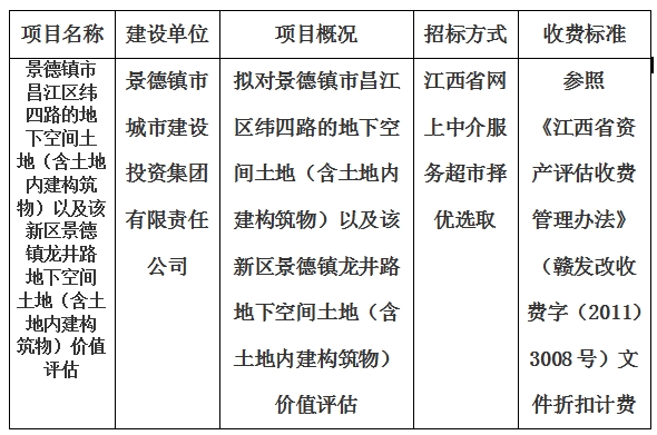 景德鎮(zhèn)市昌江區(qū)緯四路的地下空間土地（含土地內(nèi)建構(gòu)筑物）以及該新區(qū)景德鎮(zhèn)龍井路地下空間土地（含土地內(nèi)建構(gòu)筑物）價(jià)值評(píng)估計(jì)劃公告