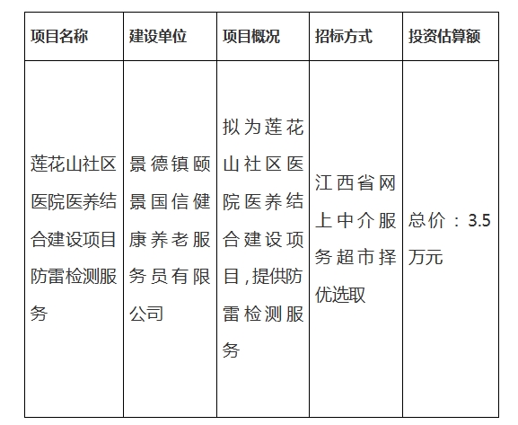 蓮花山社區醫院醫養結合建設項目防雷檢測服務計劃公告
