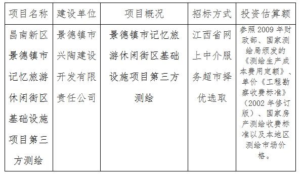 景德鎮(zhèn)記憶旅游休閑街區(qū)基礎(chǔ)設(shè)施項目第三方測繪計劃公告　　