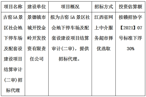 古窯5A景區社會地下停車場及配套設建設項目結算審計(二審)招標代理計劃公告