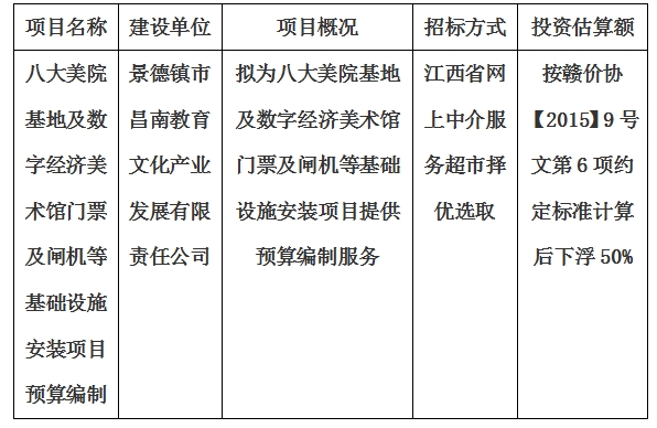 八大美院基地及數字經濟美術館門票及閘機等基礎設施安裝項目預算編制計劃公告