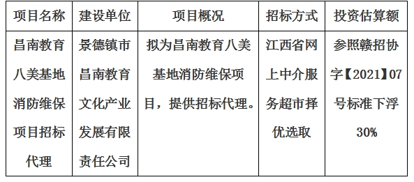 昌南教育八美基地消防維修維保項目招標(biāo)代理計劃公告