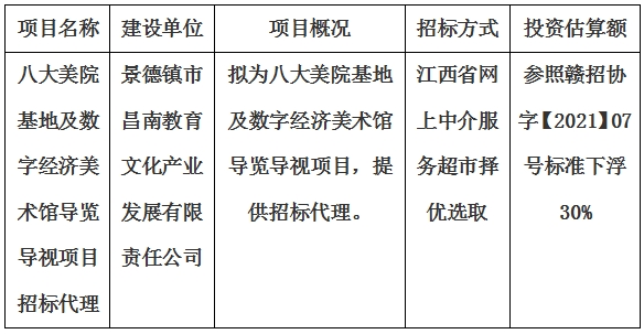 八大美院基地及數字經濟美術館導覽導視項目招標代理計劃公告