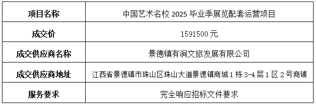中國藝術名校2025畢業季展覽配套運營項目中標公告