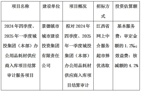 2024年四季度、2025年一季度城投集團（本部）辦公用品耗材供應商入庫項目結算審計服務項目計劃公告
