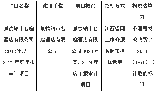景德鎮市名庭酒店有限公司2023年度、2024年度年報審計項目計劃公告