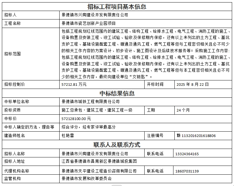 景德鎮市瓷藝創新產業園項目設計、采購、施工總承包中標結果公示