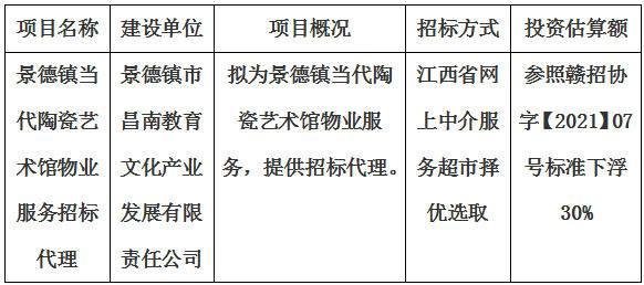 景德鎮(zhèn)當(dāng)代陶瓷藝術(shù)館物業(yè)服務(wù)招標(biāo)代理計(jì)劃公告