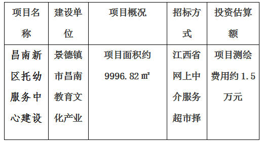 昌南新區托幼服務中心建設項目房產測繪及宗地、景德鎮市青少年文化培訓基地建設項目房產測繪、新城大廈寫字樓房產測繪及落宗、景德鎮市發展中心（一期）項目房產測繪項目計劃公告