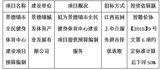 景德鎮市全民健身體育中心建設項目預算編制計劃公告