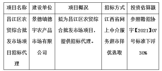 昌江區農貿綜合批發市場項目招標代理計劃公告