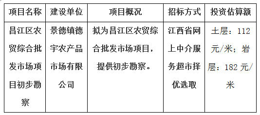 昌江區(qū)農(nóng)貿(mào)綜合批發(fā)市場(chǎng)項(xiàng)目初步勘察計(jì)劃公告