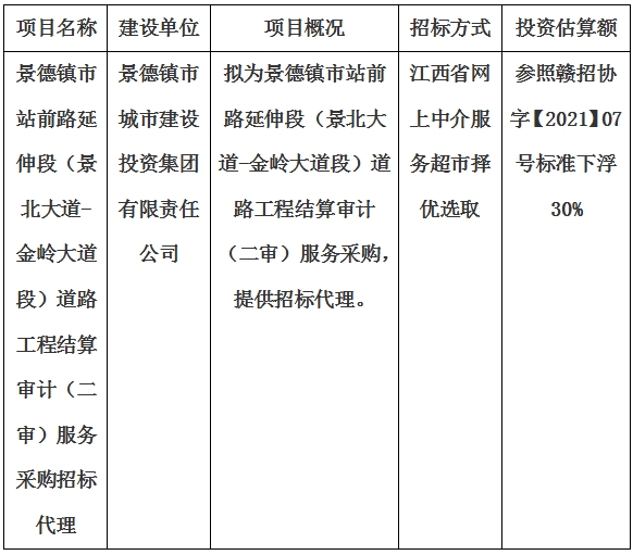 景德鎮(zhèn)市站前路延伸段(景北大道-金嶺大道段)道路工程結(jié)算審計(jì)(二審)服務(wù)采購招標(biāo)代理計(jì)劃公告
