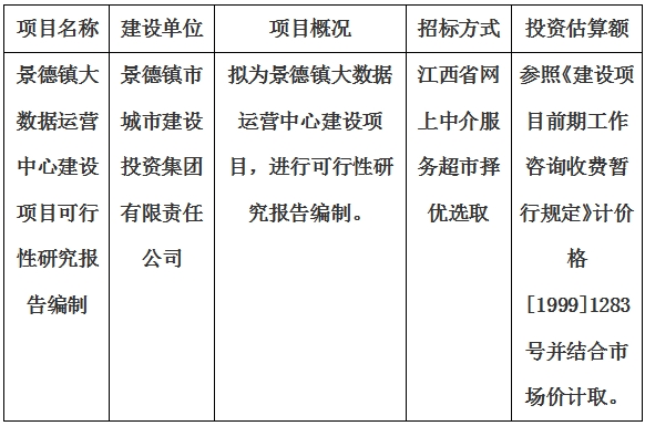 景德鎮(zhèn)大數(shù)據(jù)運營中心建設(shè)項目可行性研究報告編制計劃公告
