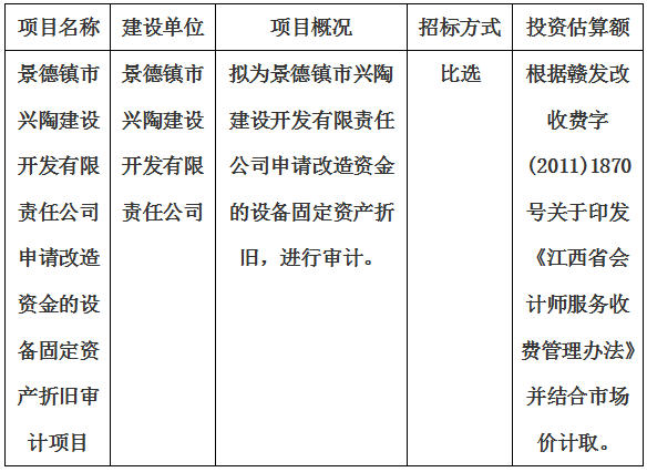 景德鎮市興陶建設開發有限責任公司申請改造資金的設備固定資產折舊審計項目計劃公告