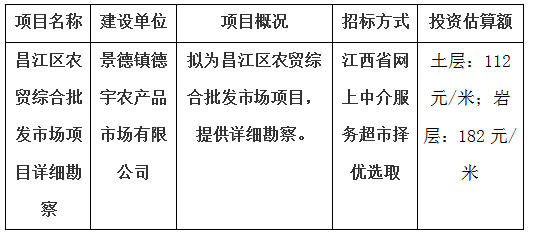 昌江區農貿綜合批發市場項目詳細勘察計劃公告
