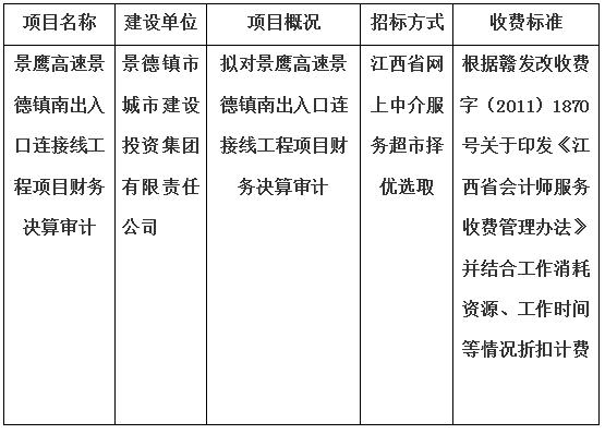 景鷹高速景德鎮南出入口連接線工程項目財務決算審計的計劃公告