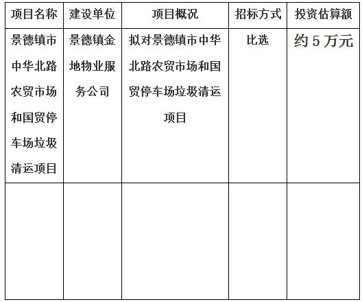 景德鎮(zhèn)市中華北路農(nóng)貿(mào)市場(chǎng)和國(guó)貿(mào)停車場(chǎng)垃圾清運(yùn)項(xiàng)目計(jì)劃的公告