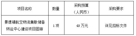 景德鎮航空物流集散儲備轉運中心建設項目圖審磋商邀請
