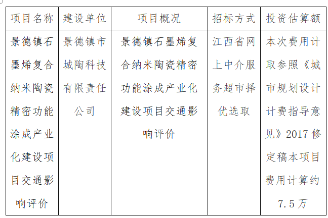景德鎮石墨烯復合納米陶瓷精密功能涂成產業化建設項目交通影響評價計劃公告