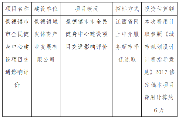 景德鎮市全民健身中心建設項目交通影響評價計劃公告