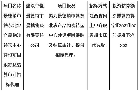景德鎮市贛東北農產品物流轉運中心建設項目跟蹤及結算審計招標代理計劃公告