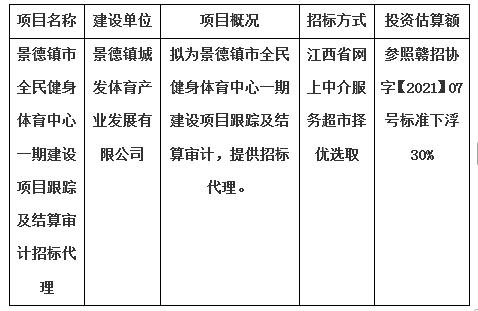 景德鎮市全民健身體育中心一期建設項目跟蹤及結算審計招標代理計劃公告