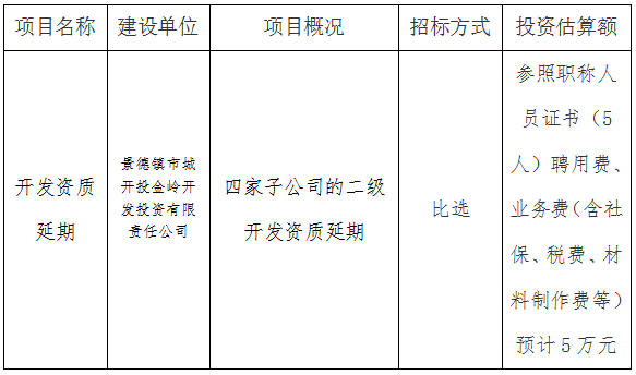 金嶺（二級）開發(fā)資質(zhì)第三方比選公告