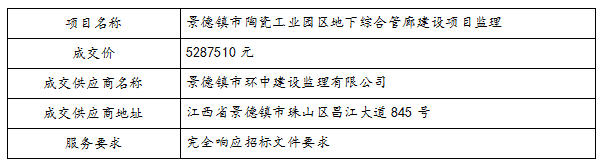 景德鎮(zhèn)市陶瓷工業(yè)園區(qū)地下綜合管廊建設項目監(jiān)理中標公告