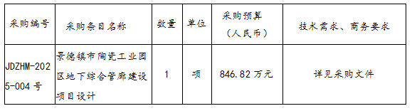 景德鎮(zhèn)市陶瓷工業(yè)園區(qū)地下綜合管廊建設(shè)項目設(shè)計招標公告