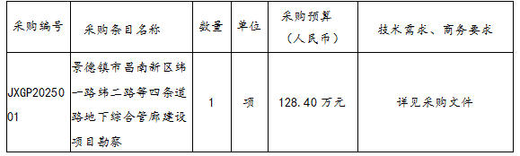 景德鎮(zhèn)市昌南新區(qū)緯一路緯二路等四條道路地下綜合管廊建設(shè)項(xiàng)目勘察招標(biāo)公告