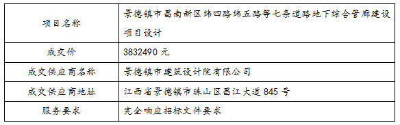 景德鎮市昌南新區緯四路緯五路等七條道路地下綜合管廊建設項目設計中標公告