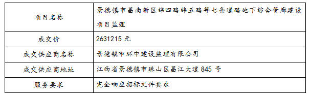 景德鎮市昌南新區緯四路緯五路等七條道路地下綜合管廊建設項目監理中標公告