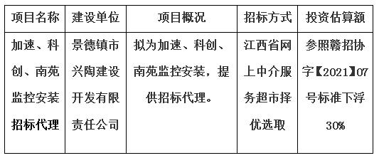 加速、科創、南苑監控安裝招標代理計劃公告