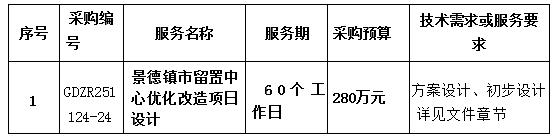 景德鎮市留置中心優化改造項目設計項目磋商公告