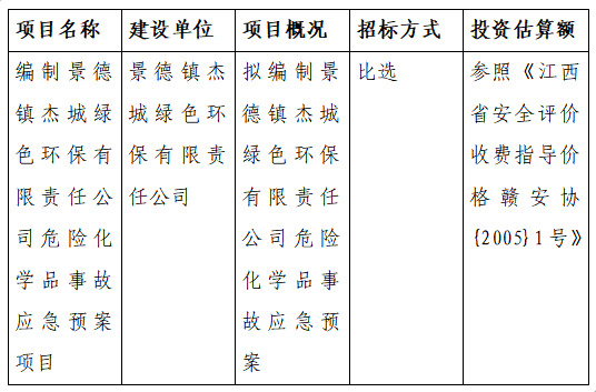 編制景德鎮(zhèn)杰城綠色環(huán)保有限責(zé)任公司危險(xiǎn)化學(xué)品事故應(yīng)急預(yù)案項(xiàng)目計(jì)劃公告